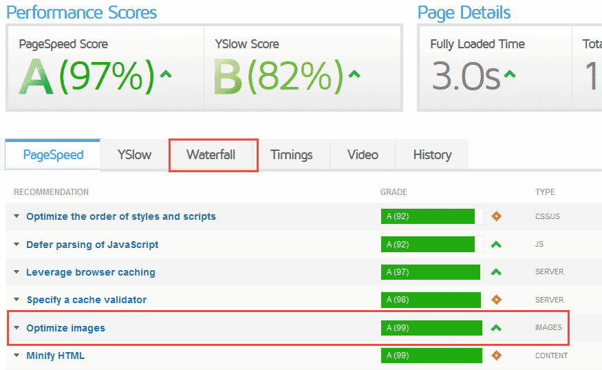 Optimering af hastighed – Letsupport